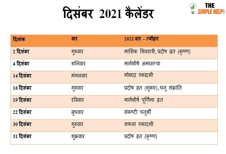 December 2021 Hindu Calendar
