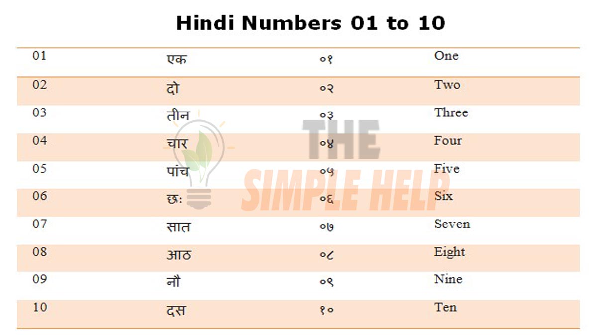 counting-numbers-in-hindi