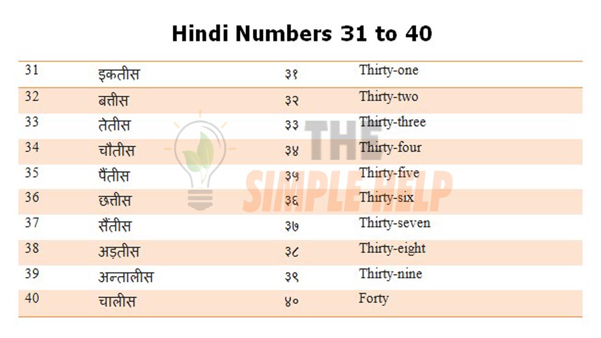Hindi Numbers 31 to 40