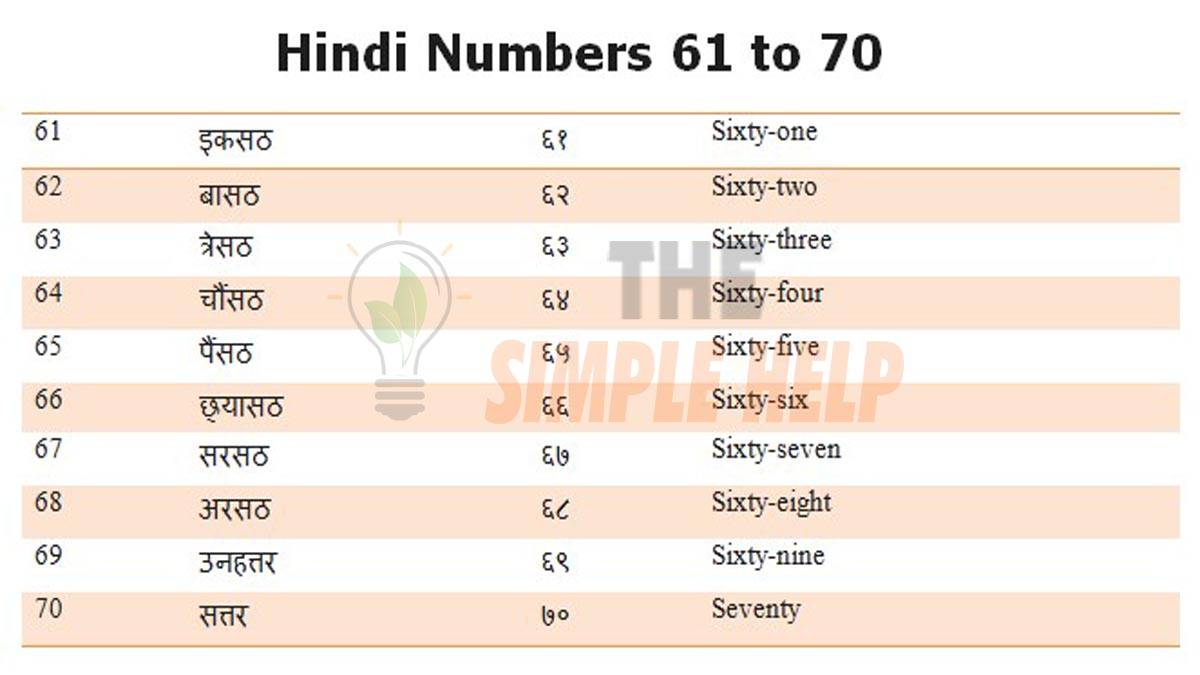 Hindi Numbers 61 to 70