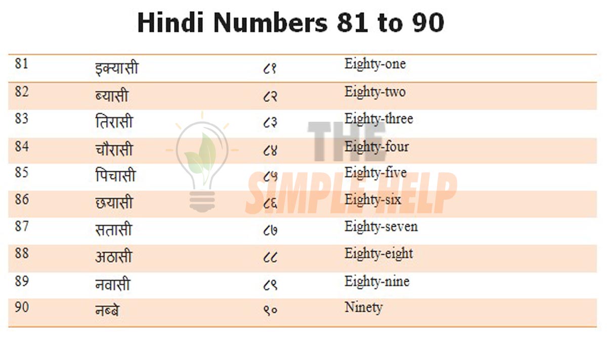 Hindi Numbers 81 to 90