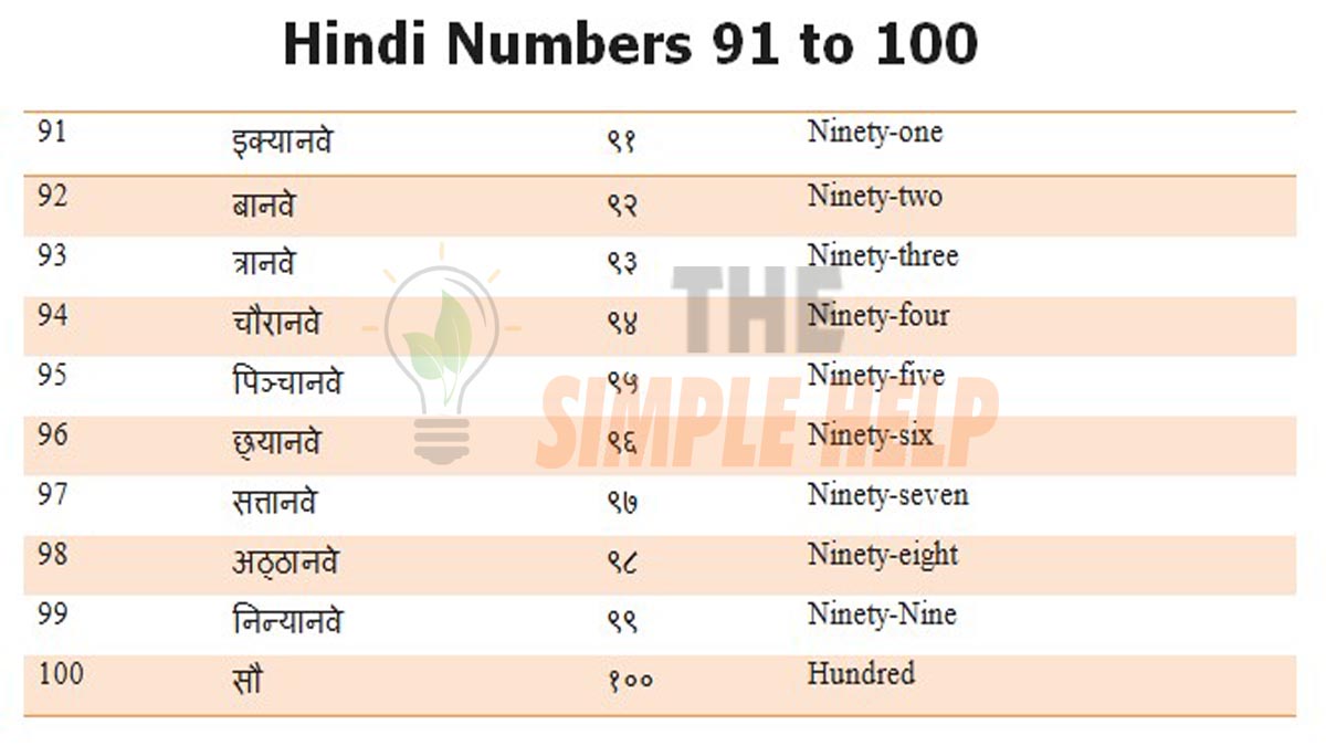 Hindi Numbers 91 to 100