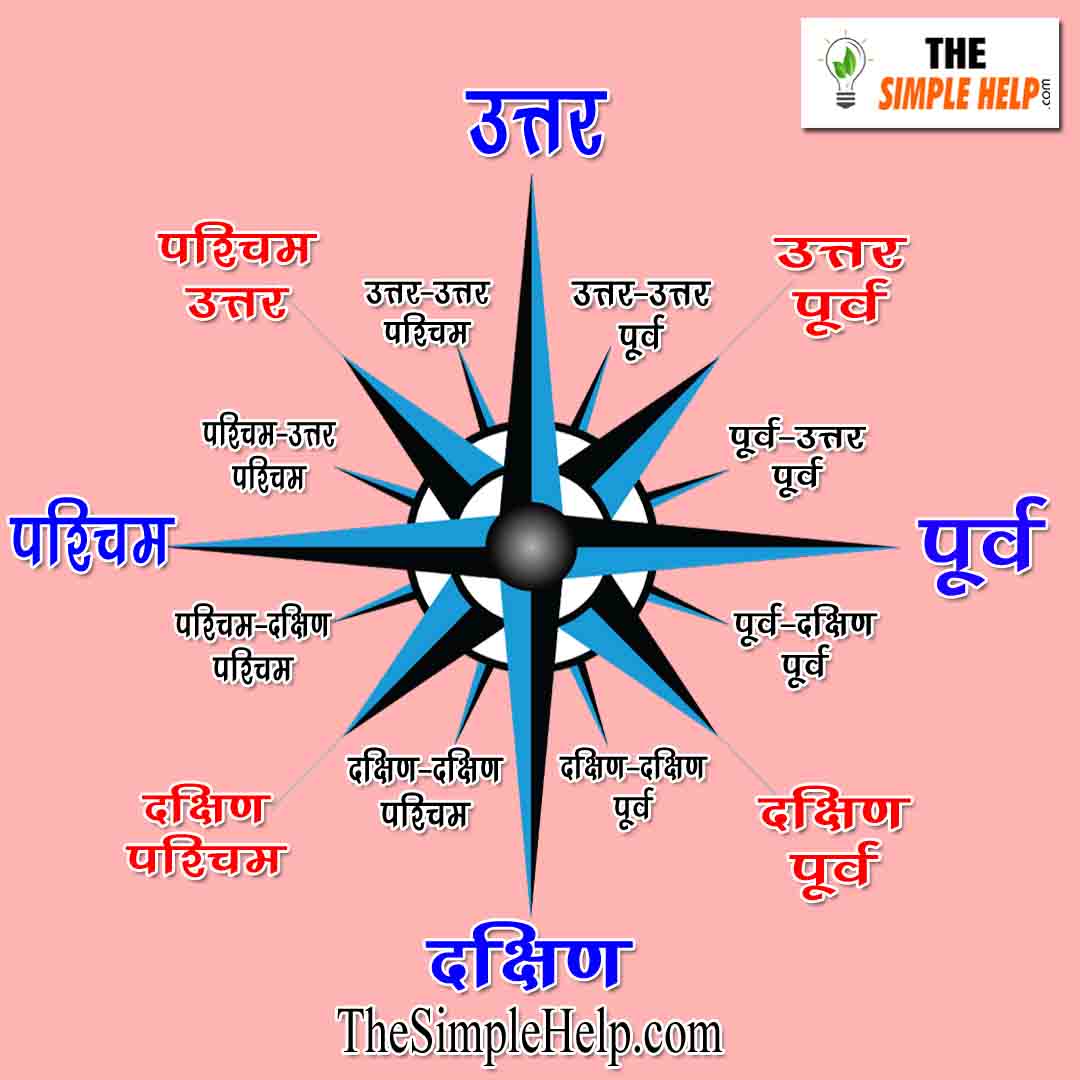 east-west-north-south-in-hindi