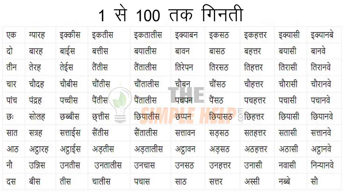 Hindi Numbers 1 To 100 Hindi Ginti Hindi Counting – Modafinil24