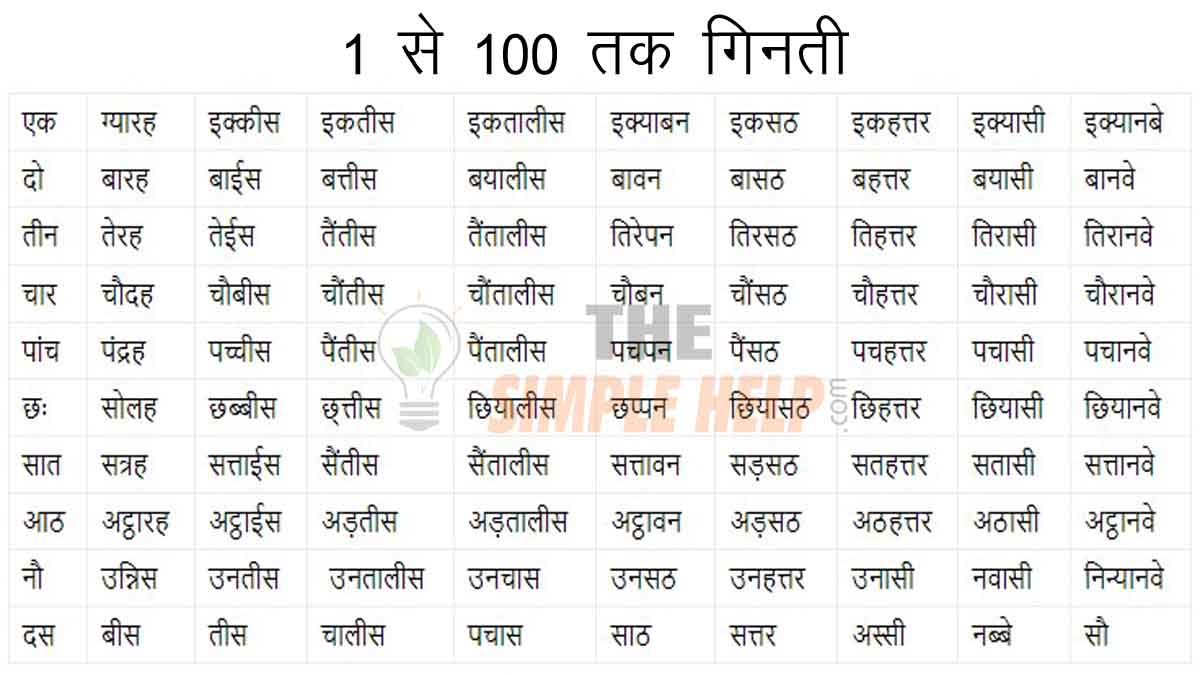 30 To 40 In Hindi Edu iTugas