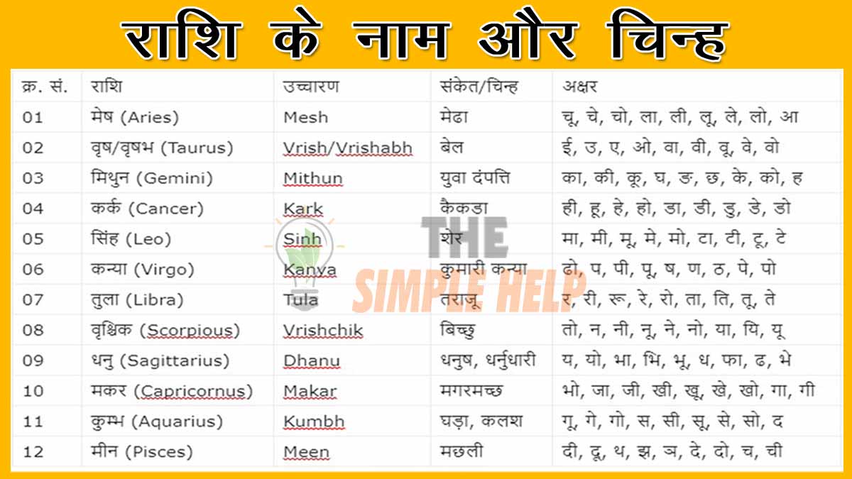 सभी राशियों के नाम, संकेत, अक्षर और चिन्ह - Zodiac Signs in Hindi