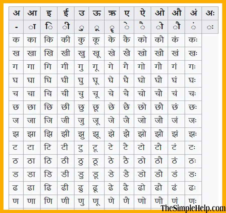 Barakhadi in Hindi