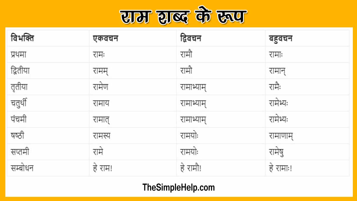 Ram Shabd Roop in Sanskrit