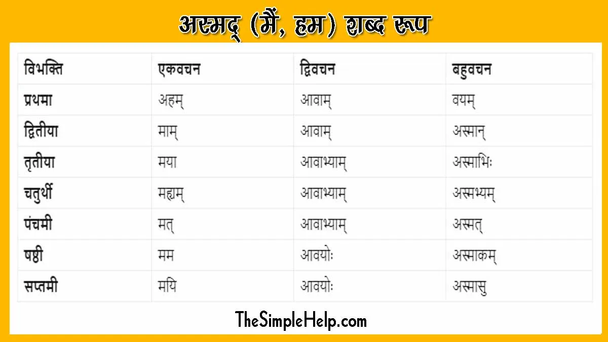 अस्मद् शब्द रूप मैं हम Asmad Shabd Roop In Sanskrit 2370