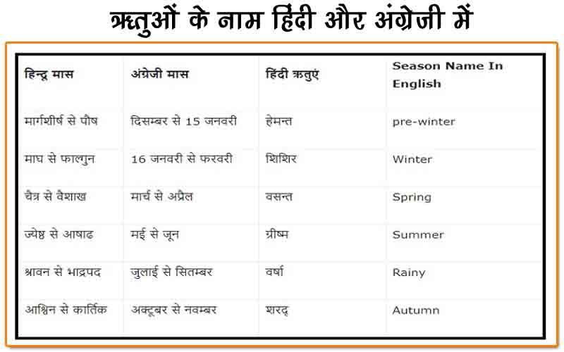 seasons name hindi and english