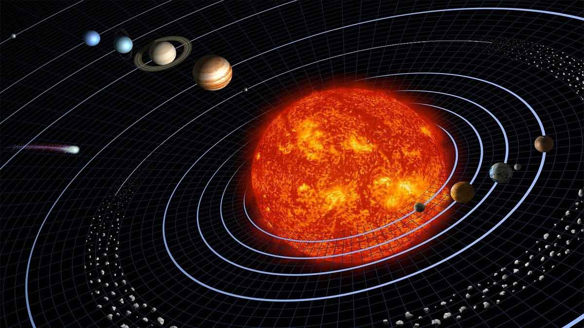 What is solar system In Hindi