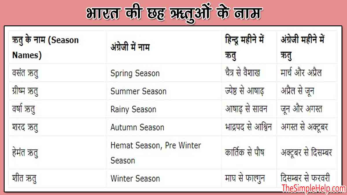 seasons name in hindi