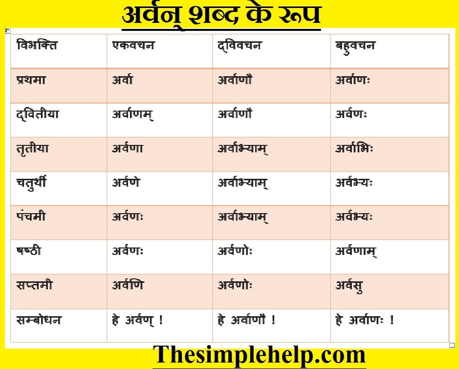 Awarn Shabd Roop in Sanskrit