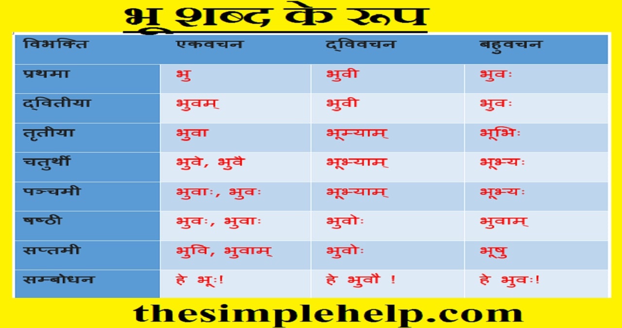 Bhu Shabd Roop in Sanskrit
