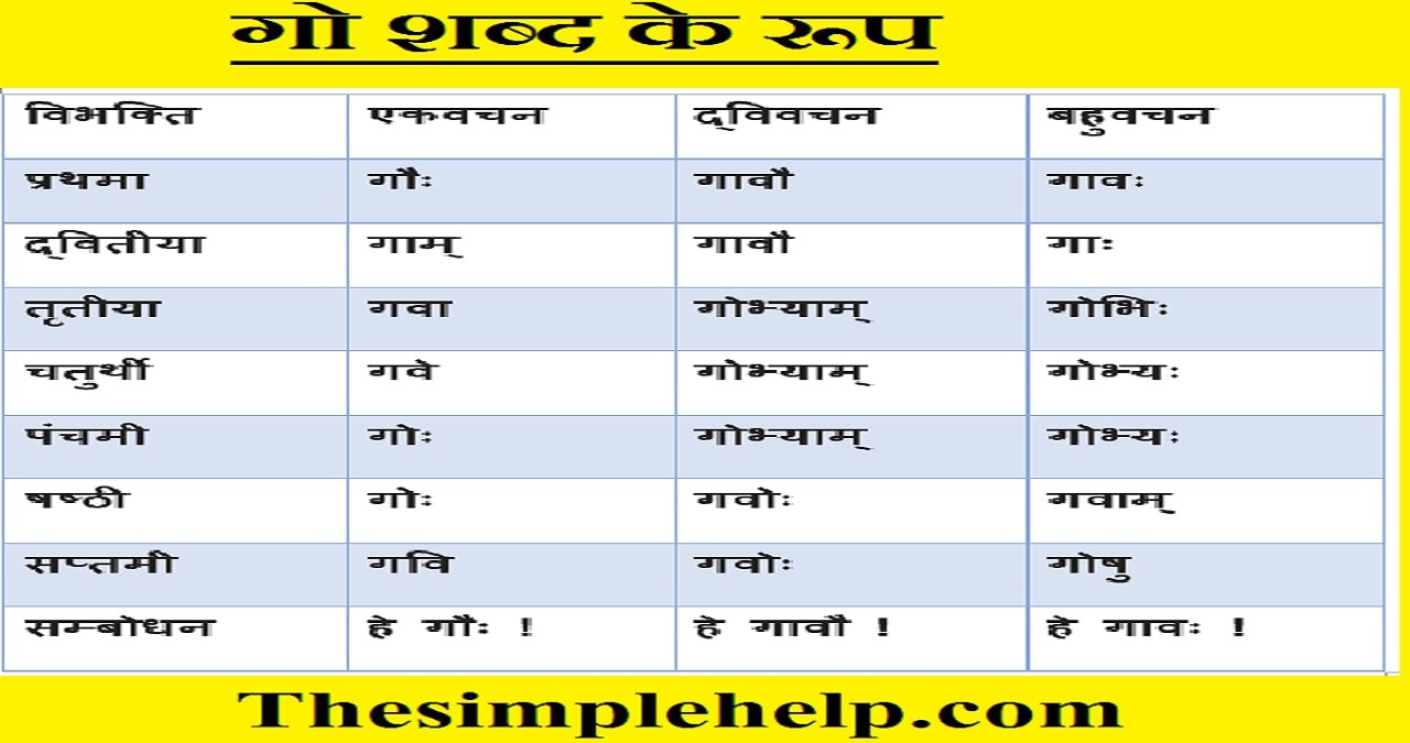 Gau Shabd Roop in Sanskrit