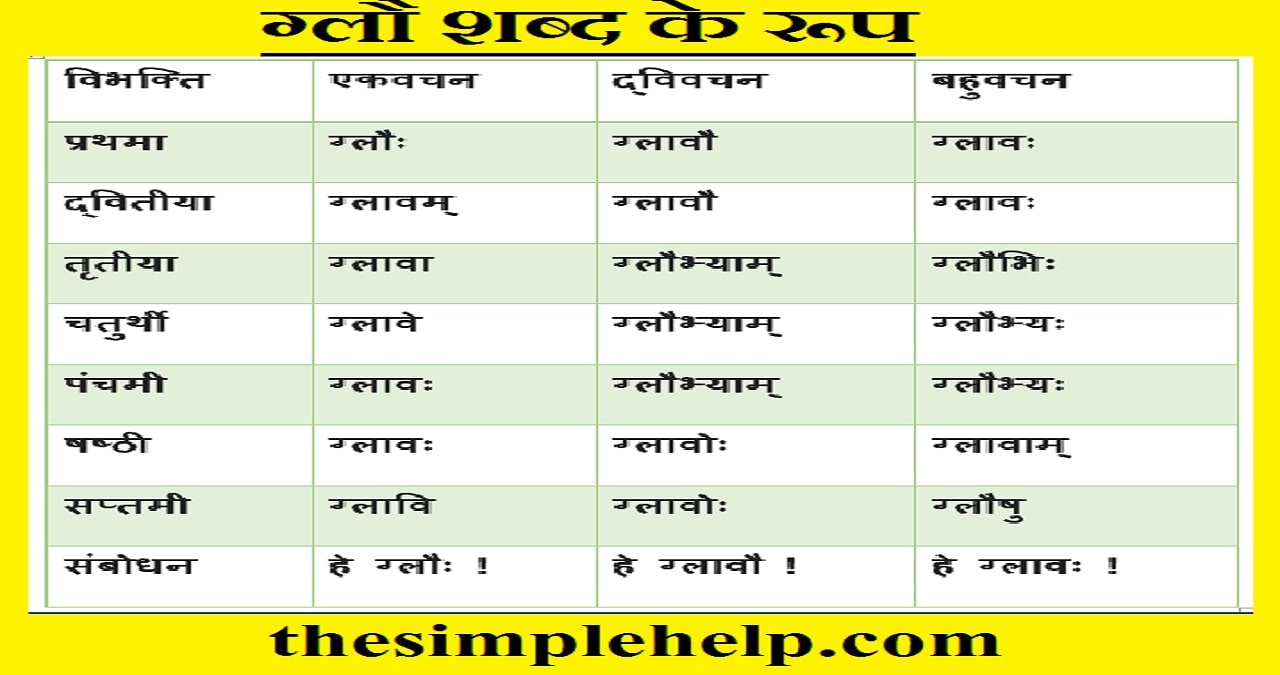 Glau Shabd Roop in Sanskrit