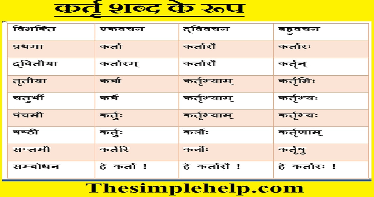 Katri Shabd Roop in Sanskrit 