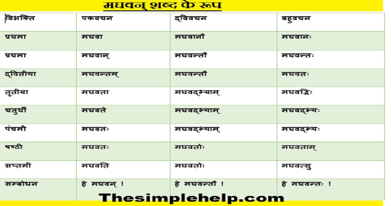 Madhawan Shabd Roop in Sanskrit