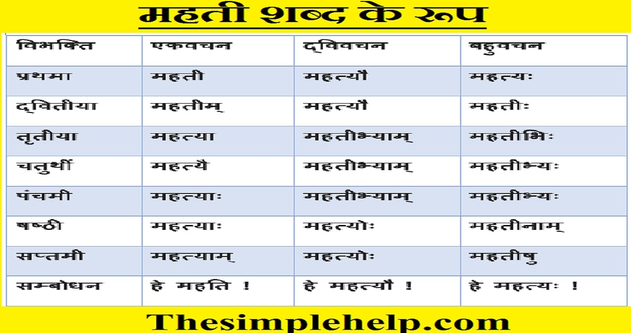  Mahti Shabd Roop in Sanskrit 