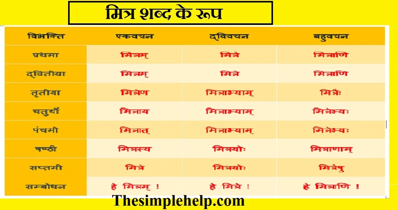 Mitra-Shabd-Roop-in-Sanskrit