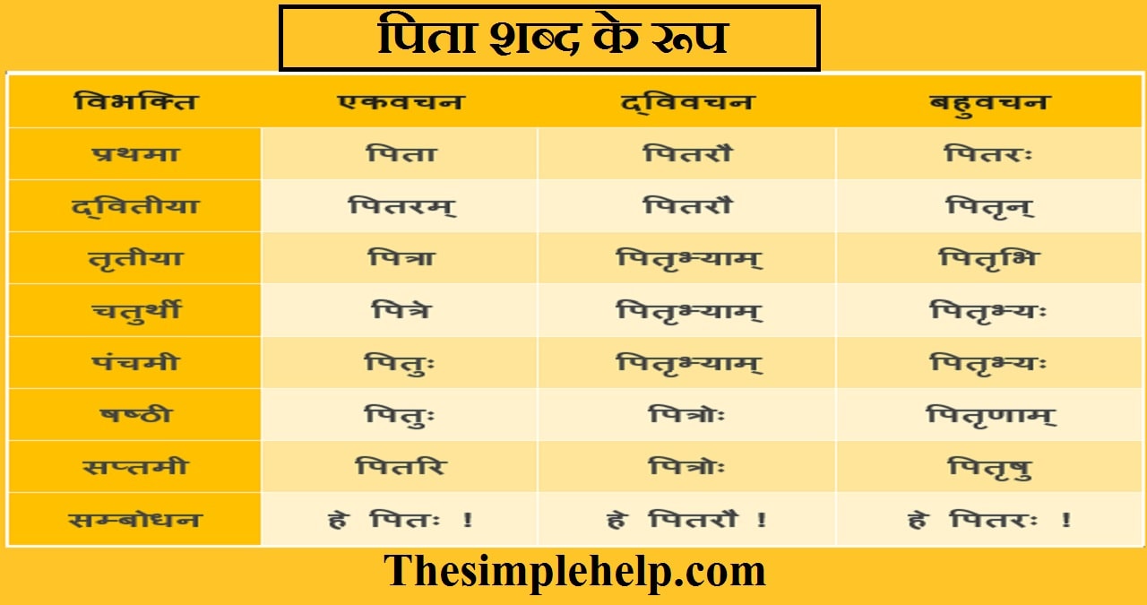 Pita Shabd Roop in Sanskrit