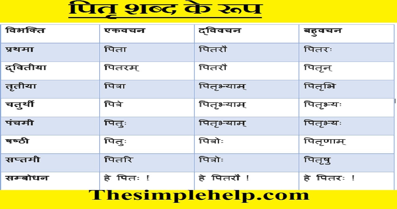 Pitr Shabd Roop in Sanskrit