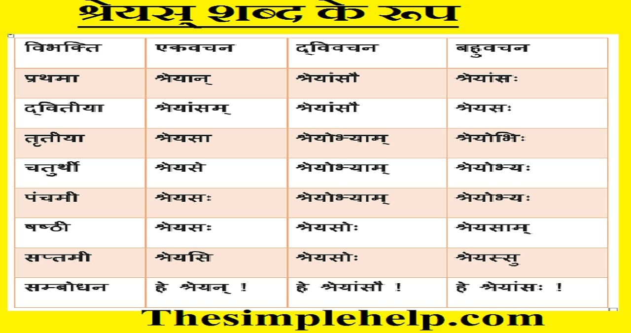 Shreyas Shabd Roop in Sanskrit