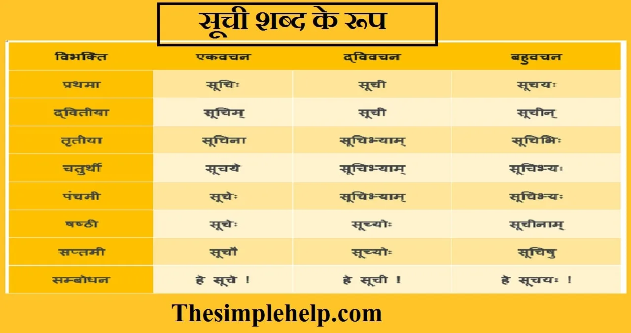 Soochi Shabd Roop in Sanskrit