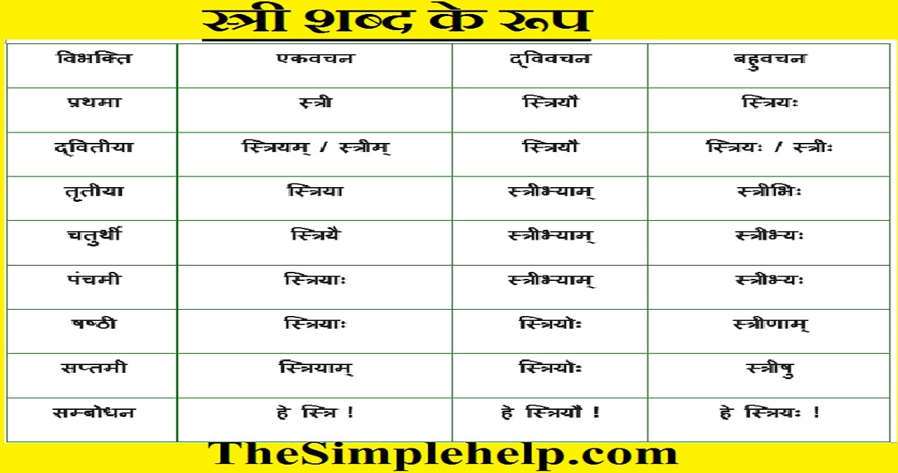 Stree Shabd Roop in Sanskrit