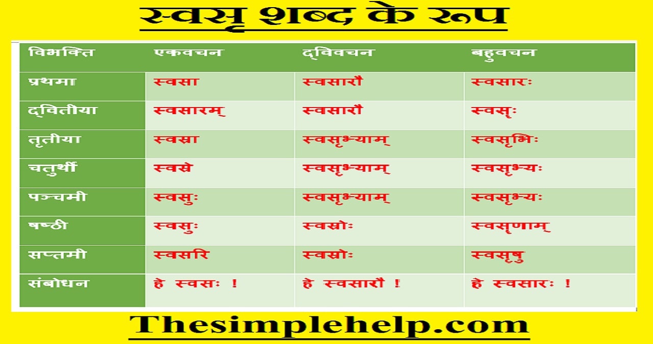 Swasr Shabd Roop in Sanskrit