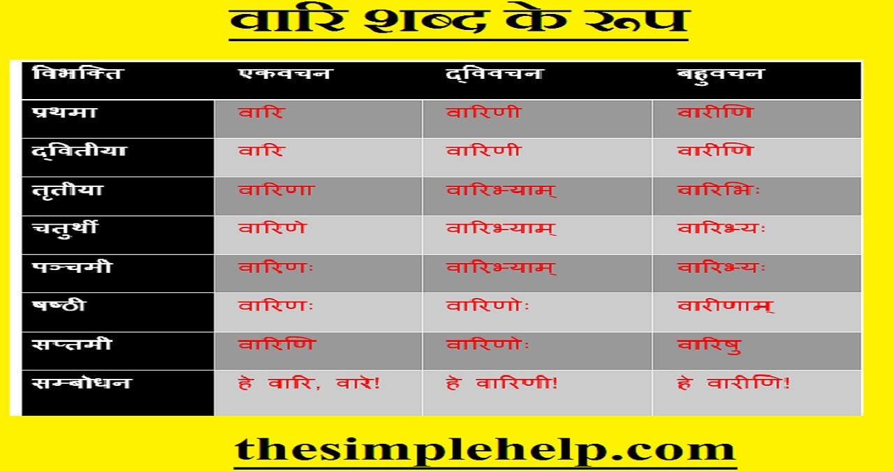 Vari Shabd Roop in Sanskrit