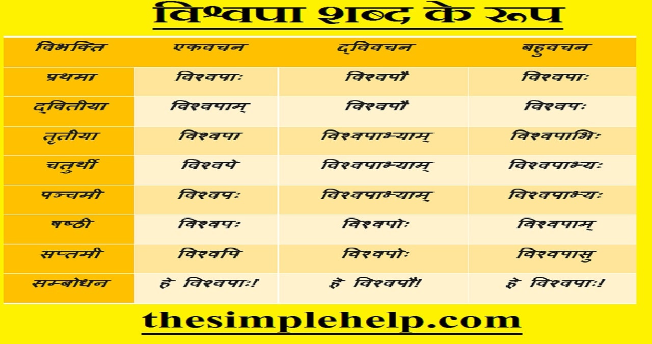 Vishvapa Shabd Roop in Sanskrit