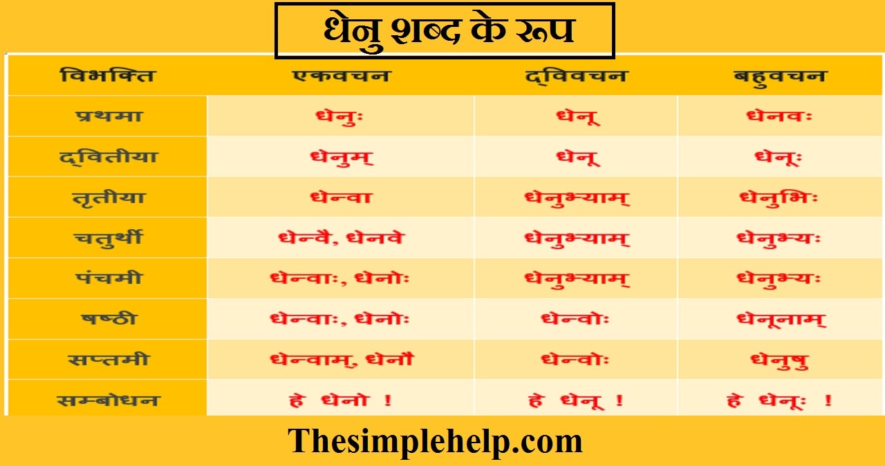 Dhenu Shabd Roop in Sanskrit