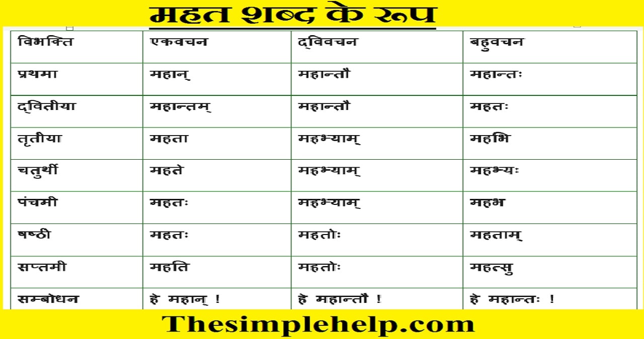 mahat Shabd Roop in Sanskrit
