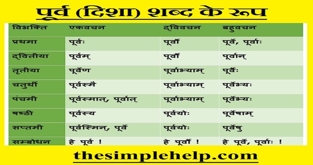 Poorv Shabd Roop in Sanskrit