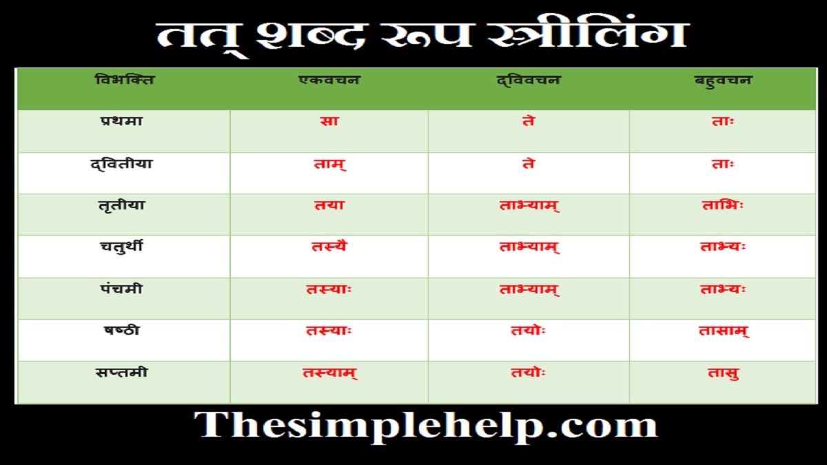 সংস্কৃত শব্দরূপ মনে রাখার সহজ উপায়tad shabd rooptat shabd roop in ...