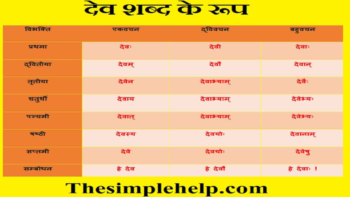 Dev Shabd Roop in Sanskrit 