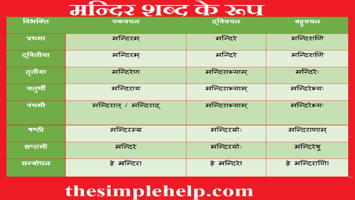 Mandir Shabd Roop in Sanskrit 