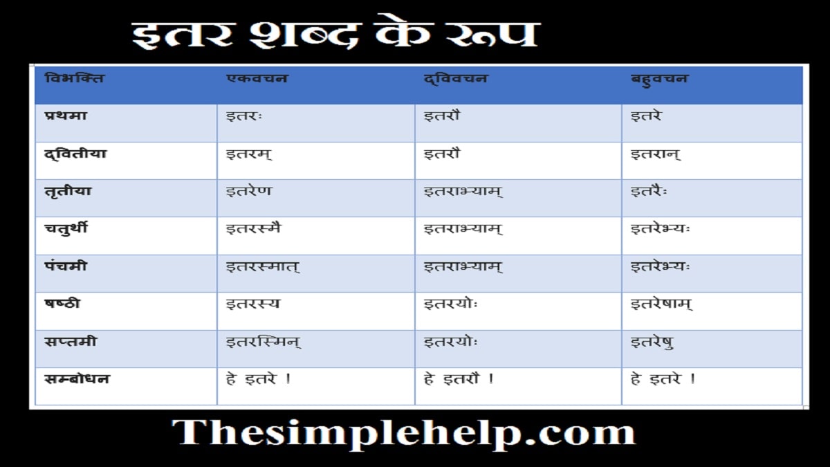 Itar Ke Pulling Shabd Roop in sanskrit 