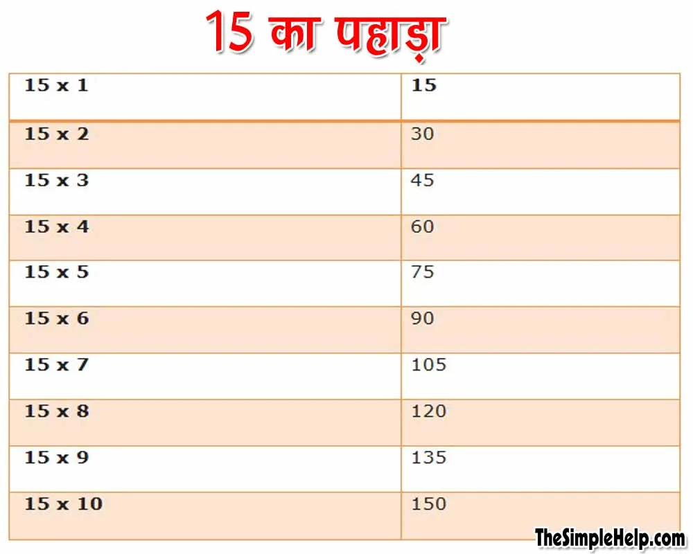 15 Ka Pahada